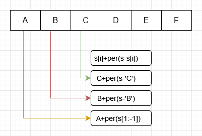 permutation_bytetoy